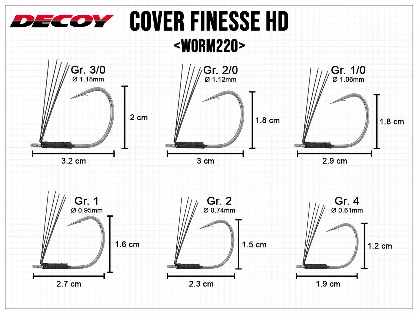 Cover Finesse HD Worm220 - Gr. 4